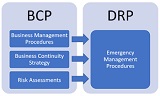 BCP-DRP